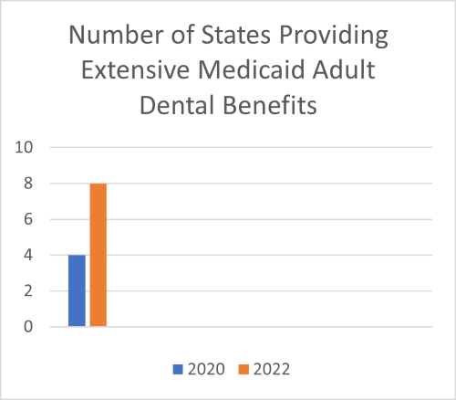 What Does Medicaid Cover For Dental For Adults In Louisiana 2023 Adult Dental Benefits Takeaways | CareQuest Institute